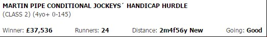 Cheltenham Race Details