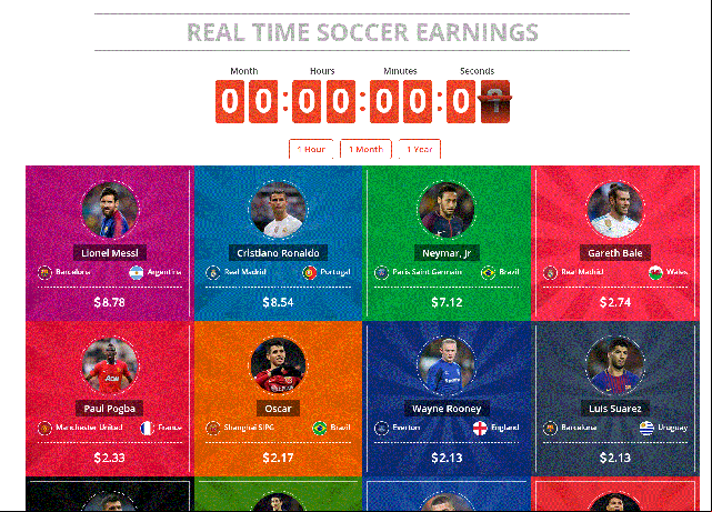 Real Time Soccer Earnings
