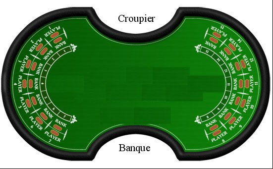 Baccarat en Banque Table