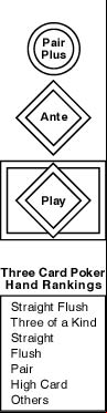 Roulette Wheel and Chips